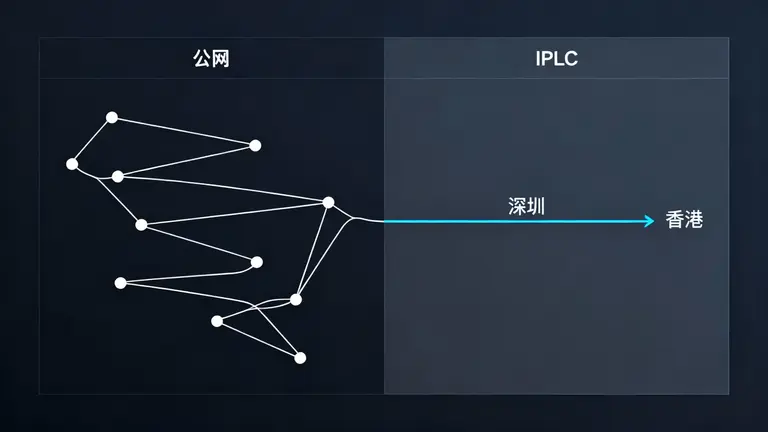 深港专线网络