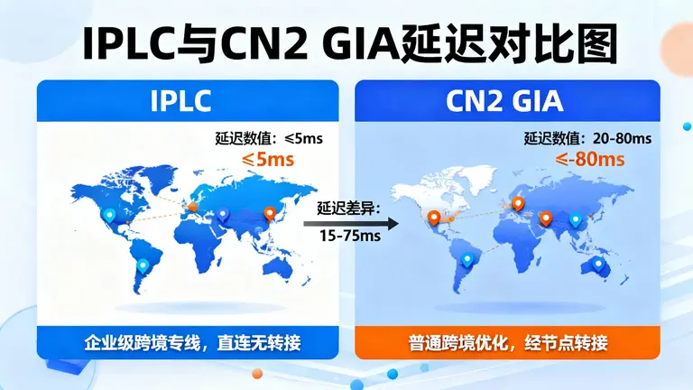 深港IPLC专线报价