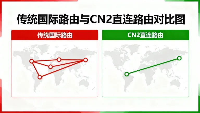 香港CN2服务器