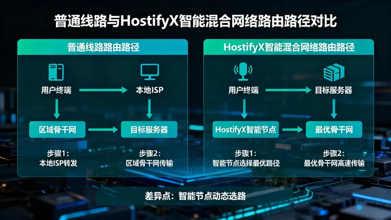 香港CN2 GIA VPS推荐