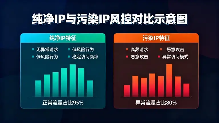 新加坡服务器租用