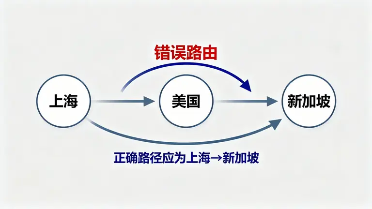 新加坡CN2 GIA服务器