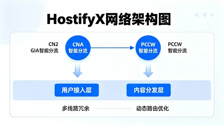 免备案新加坡VPS