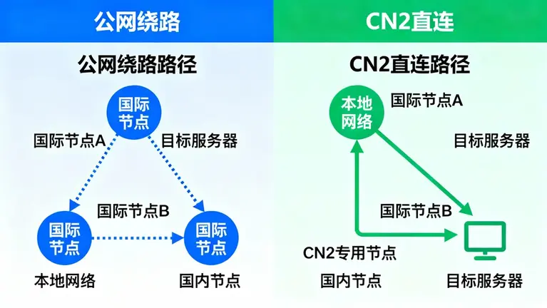 越南服务器租用