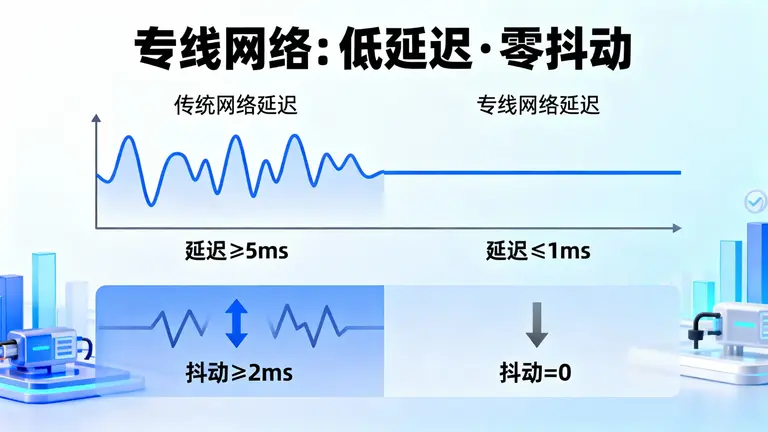跨境直播网络延迟