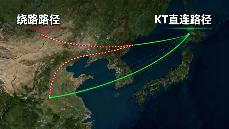 韩国kt服务器价格