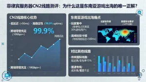 菲律宾服务器CN2线路测评：为什么这是东南亚游戏出海的唯一正解？