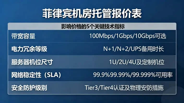 菲律宾机房托管报价表：影响价格的5个关键技术指标