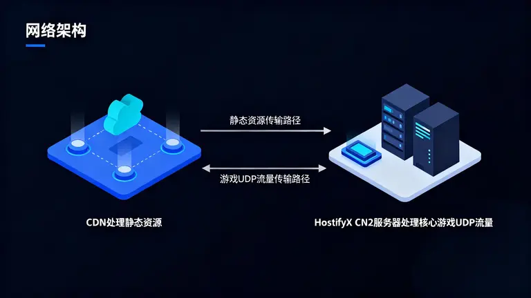 菲律宾cn2服务器租用