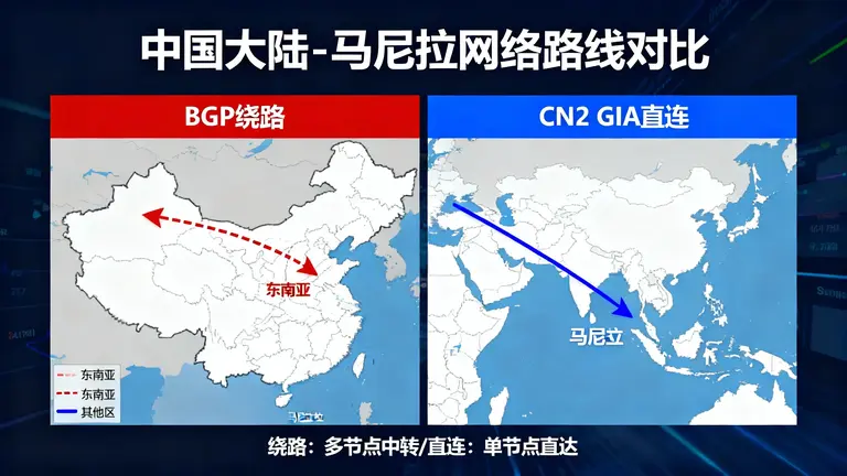 菲律宾cn2服务器推荐