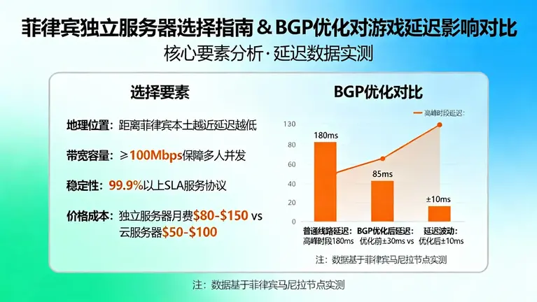 菲律宾独立服务器托管在马尼拉T3+机房的真实成本与性能分析