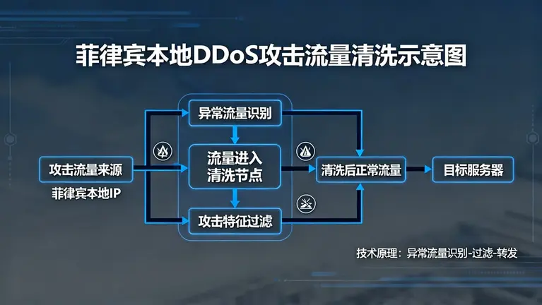 菲律宾服务器租用