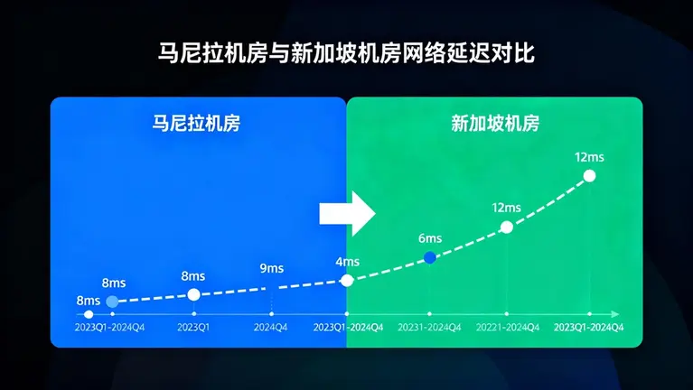 菲律宾独立服务器