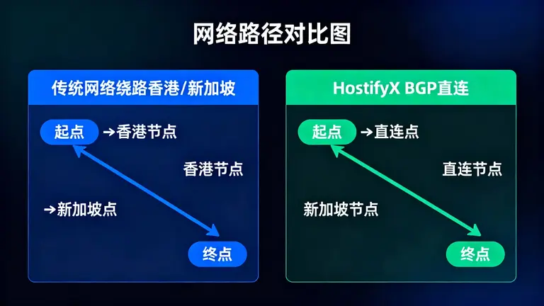 菲律宾服务器租用