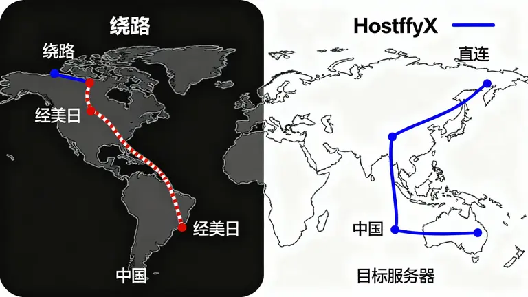 菲律宾CN2服务器价格