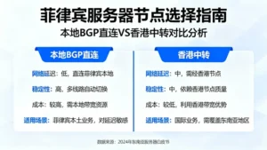 菲律宾服务器节点如何选择？本地BGP直连VS香港中转