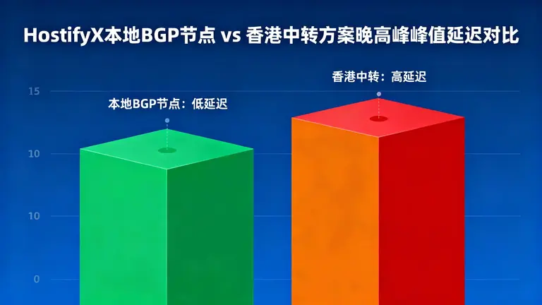 菲律宾服务器租用