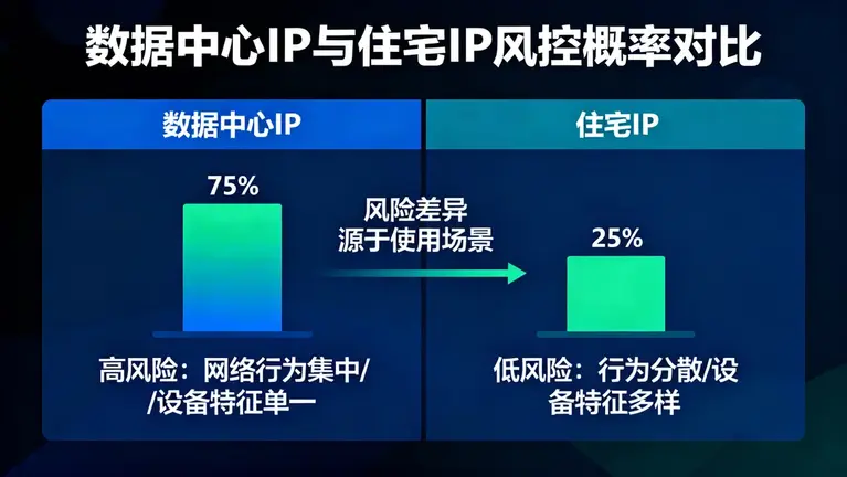 海外静态住宅ip