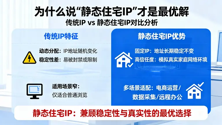 海外静态住宅IP推荐
