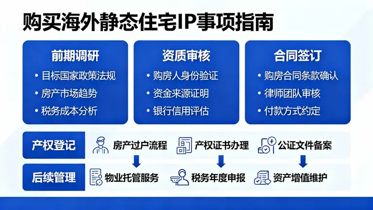 静态住宅ip防关联