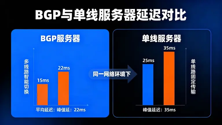 韩国KT服务器价格
