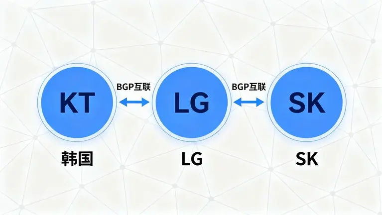 韩国BGP主机推荐