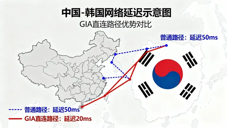 便宜韩国CN2服务器