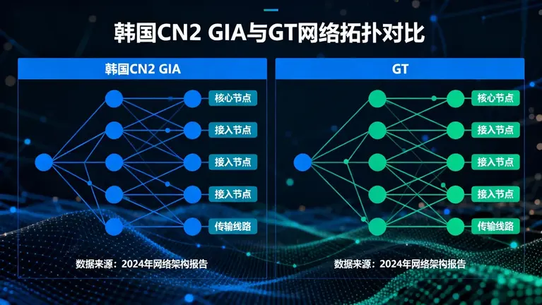 韩国cn2服务器哪家好