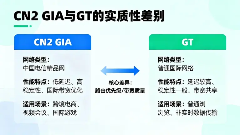 韩国cn2服务器租用价格
