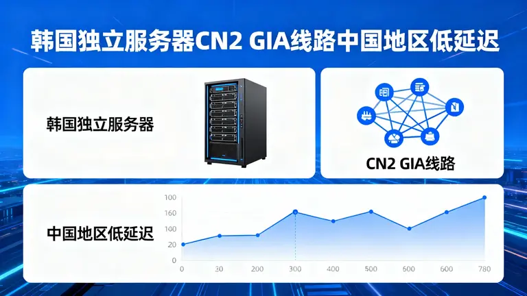 韩国独立服务器CN2 GIA线路到中国地区的低延迟