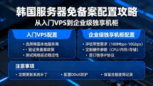 韩国服务器免备案配置攻略：从入门VPS到企业级独享机柜