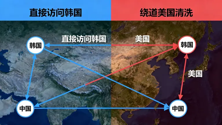 韩国原生IP高防