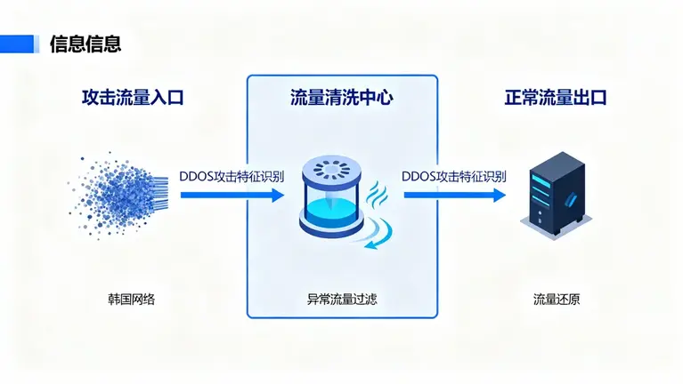 韩国KT高防服务器