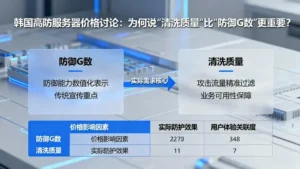 韩国高防服务器价格讨论：为何说“清洗质量”比“防御G数”更重要？