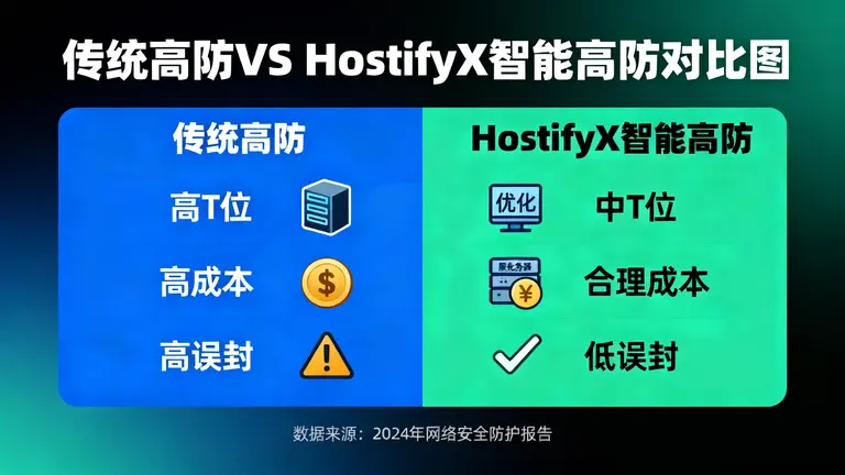 韩国高防服务器价格