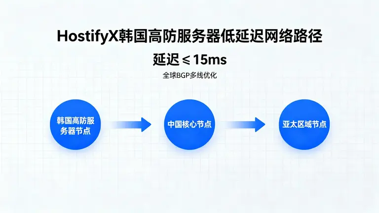 韩国游戏服务器DDoS防御
