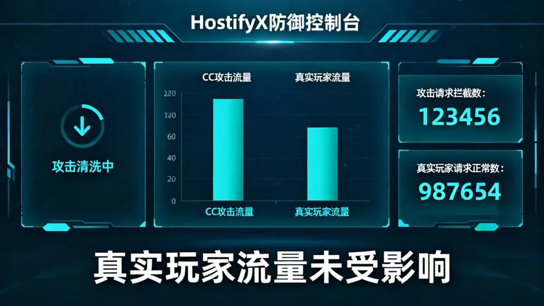 韩国高防服务器租用