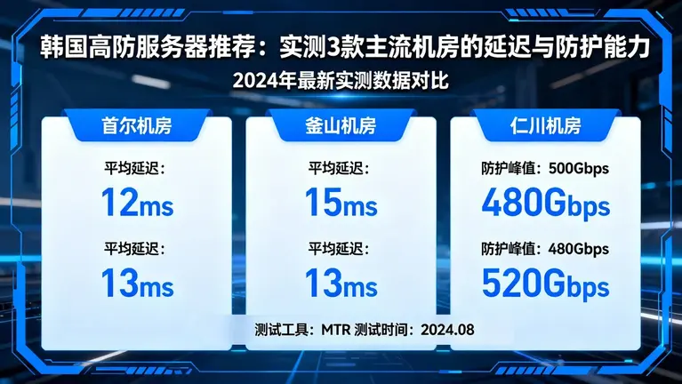 韩国高防服务器推荐：实测3款主流机房的延迟与防护能力
