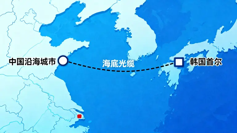 从中国沿海城市直连韩国首尔的光缆路径