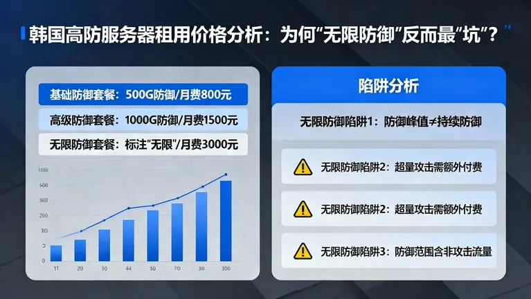 韩国高防服务器租用价格分析：为何“无限防御”反而最“坑”？