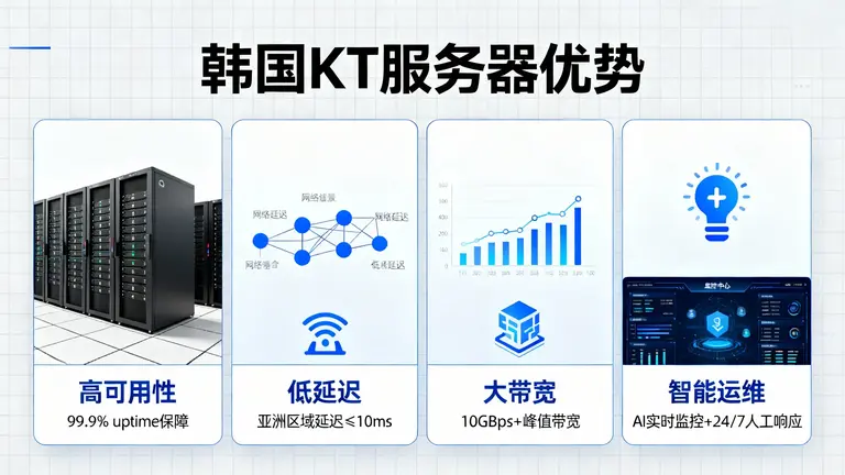 韩国KT服务器优势
