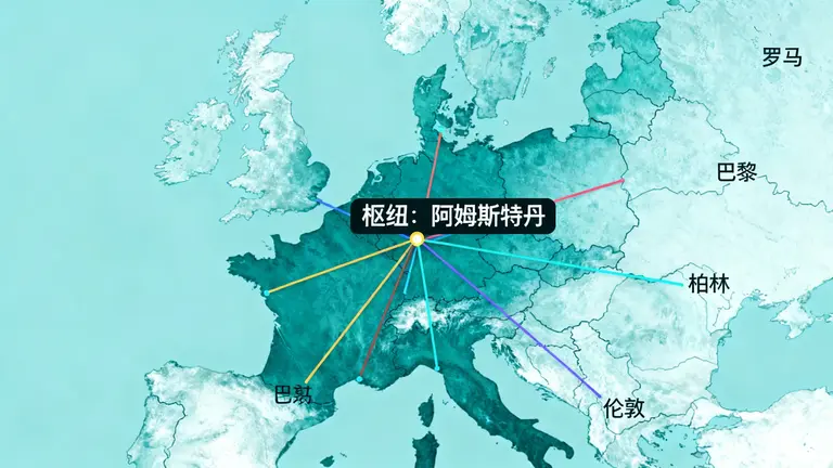 荷兰服务器价格