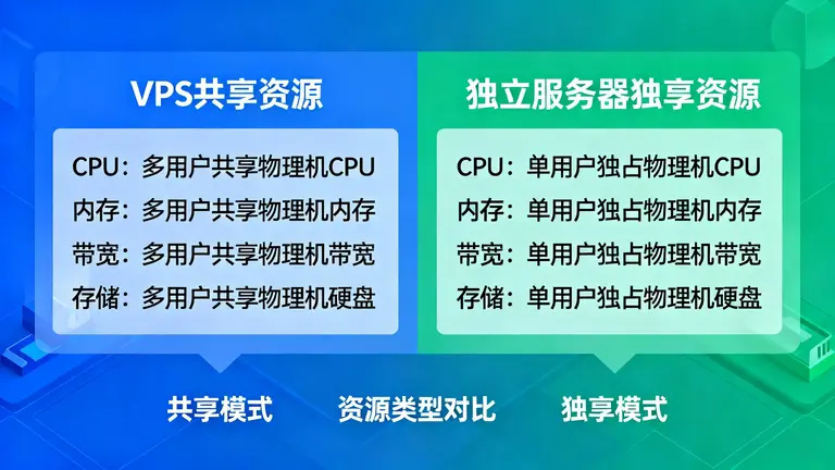 荷兰G口大带宽服务器