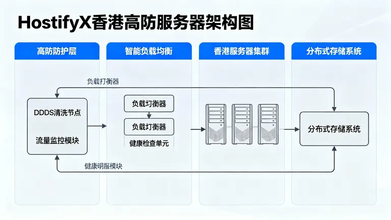 香港高防服务器价格