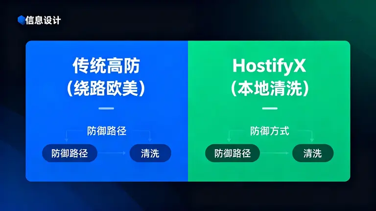 香港CN2 GIA高防服务器