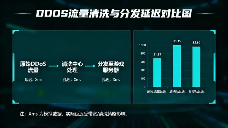 香港高防服务器租用价格