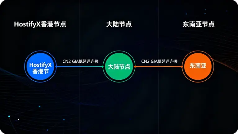 香港CN2高防服务器