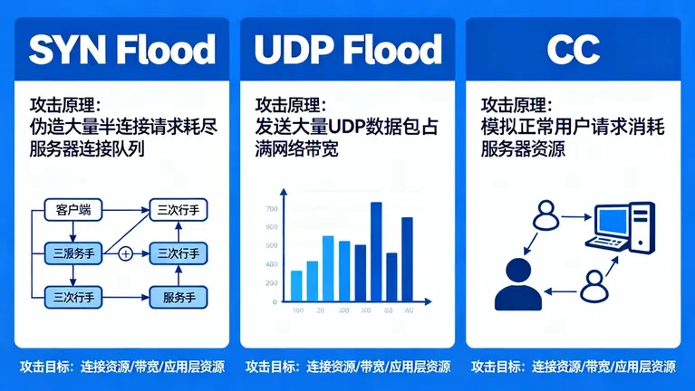 香港高防服务器哪家好