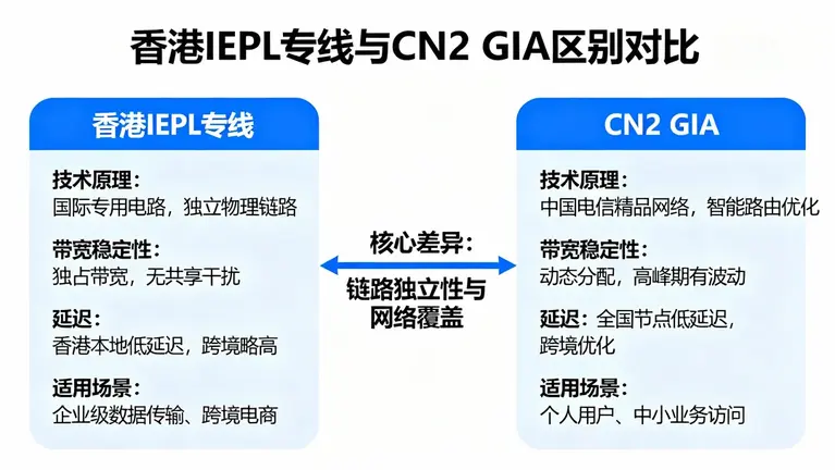 香港IEPL专线延迟