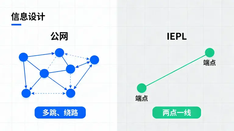 香港专线租用价格